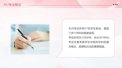 期中质量分析粉色清新弥散风中小学考试质量分析大会主题班会PPT