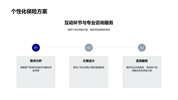 保险产品深度解读PPT模板