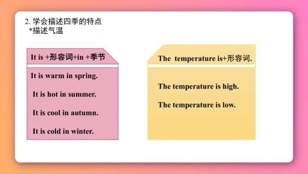 【外研版（一年级起点）】五年级下册 Module5 同步知识梳理课件（共40张PPT）