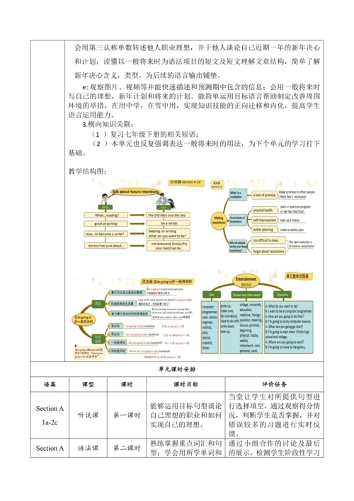 Section B 3a-Self Check 大单元教学+课时设计Unit 6 I'm going