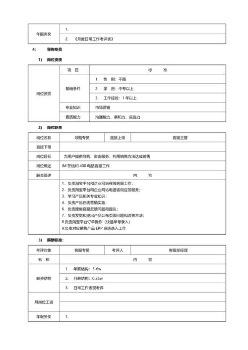 家蕊洁具电商部门岗位职能职责.docx