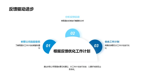 明年战略规划路径