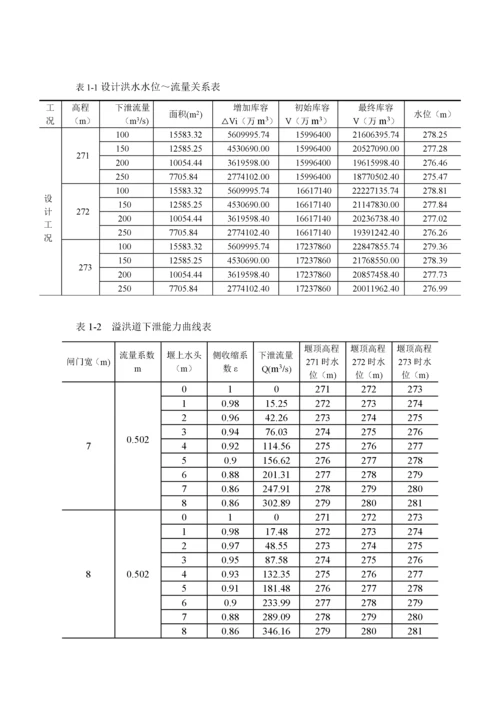 钟吕水利枢纽堆石坝设计计算书.docx