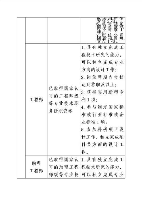 专业技术职务聘任管理办法00002