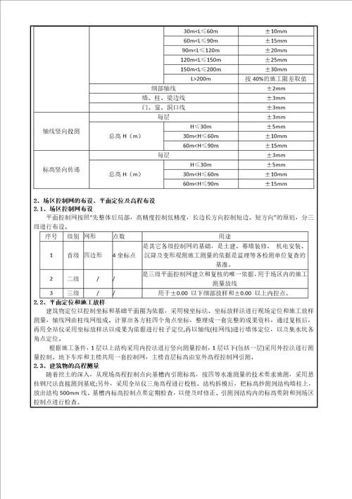 施工测量方案交底记录