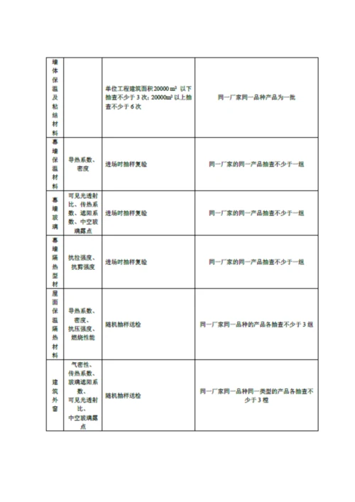 见证取样监理方案.docx