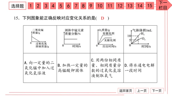 人教版化学九年级上册期中检测卷 习题课件（32张PPT）