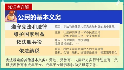 第四课 公民义务（适用希沃白板）
