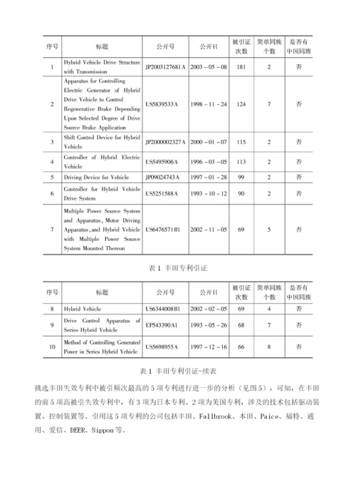 中国重点企业混合动力汽车技术失效专利分析.docx