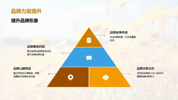 大暑节气营销策略