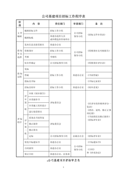 基本建设工程招标管理办法.docx