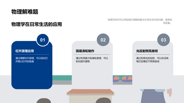 科学知识在生活中的应用PPT模板