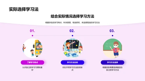 学习方法研讨PPT模板