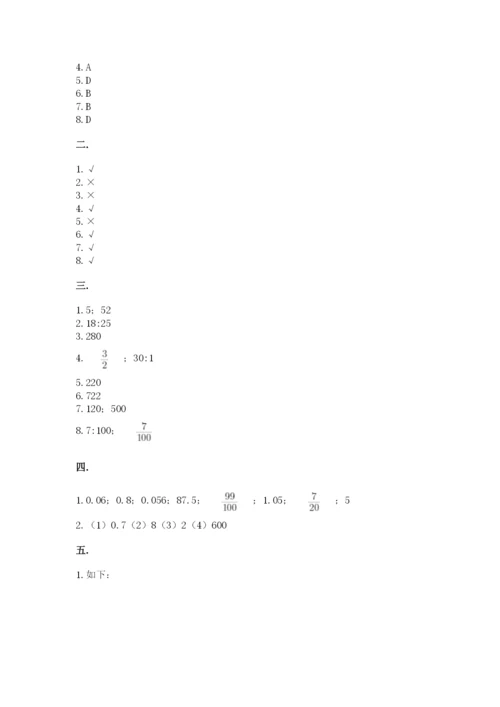 小学六年级数学摸底考试题及答案【全优】.docx