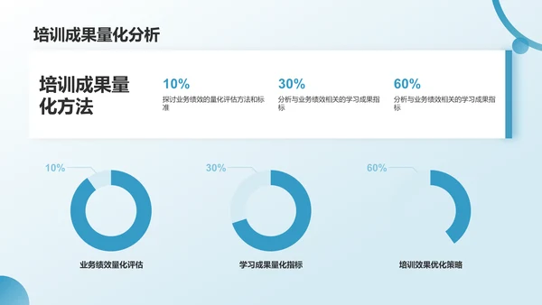 蓝色员工培训与发展总结PPT模板