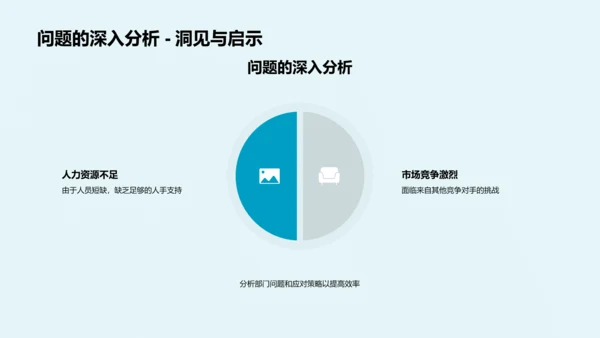 季度交通工作汇报PPT模板