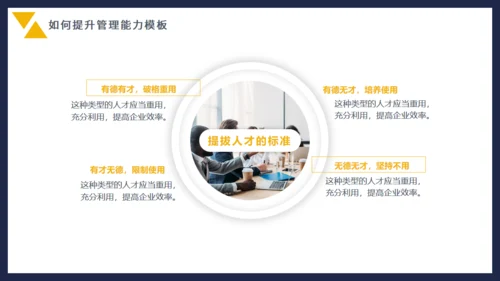 企业管理能力培训通用PPT模板