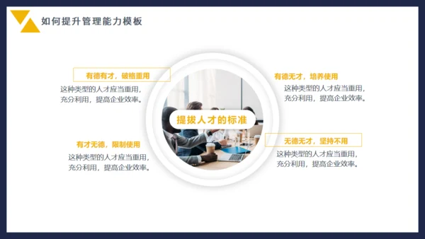 企业管理能力培训通用PPT模板