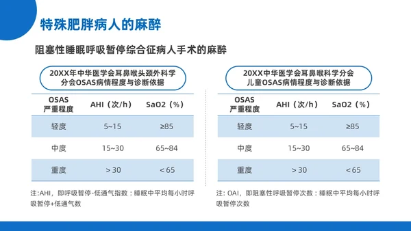 蓝黄色插画风肥胖患者的麻醉管理医院培训PPT课件护理