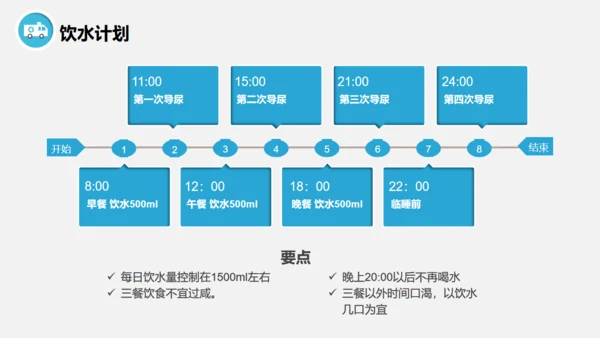 脊髓损伤术后护理查房通用PPT模板