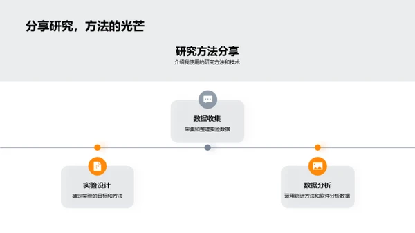 理学之旅