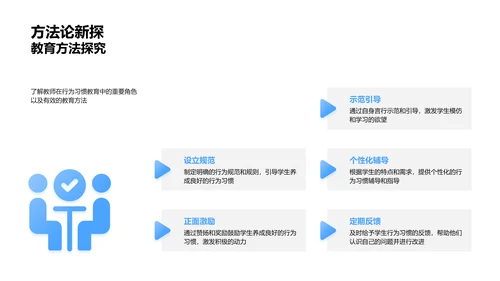 行为习惯与品格塑造PPT模板