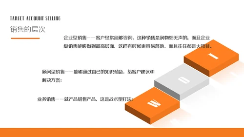 业务部大客户销售技巧培训商务通用PPT模板