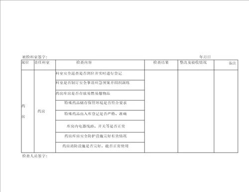 重点部位检查表