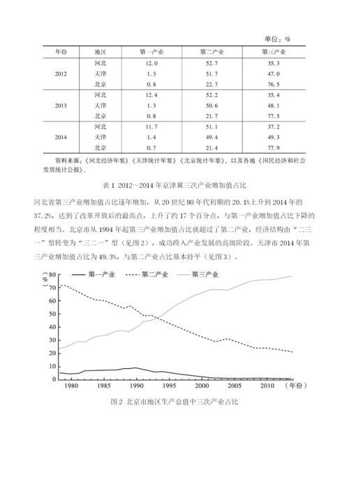 京津冀协同发展机遇下河北省产业转型升级研究.docx