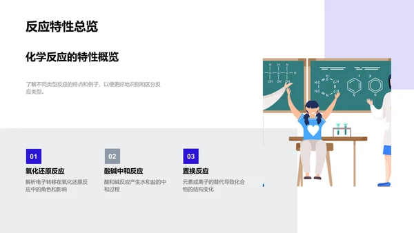 化学反应实践课PPT模板