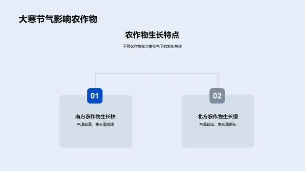 大寒节气地理影响解析