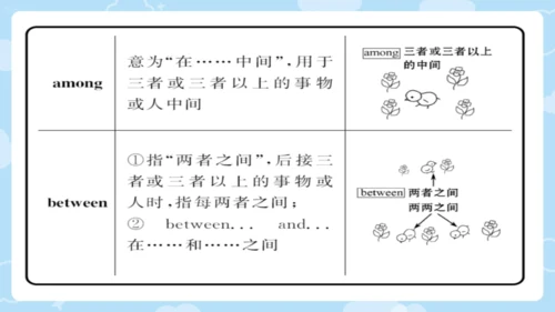 Module 2 Public holidays 模块综合与测试