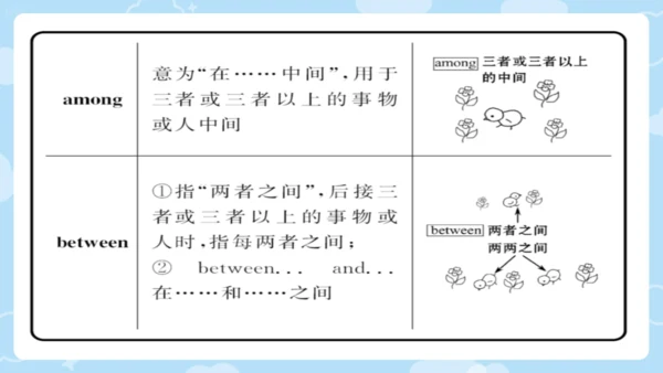 Module 2 Public holidays 模块综合与测试