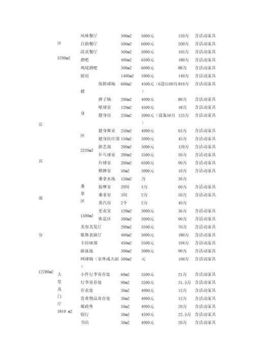 酒店投资测算.docx