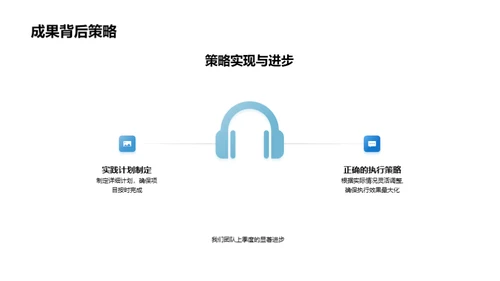 团队卓越之旅