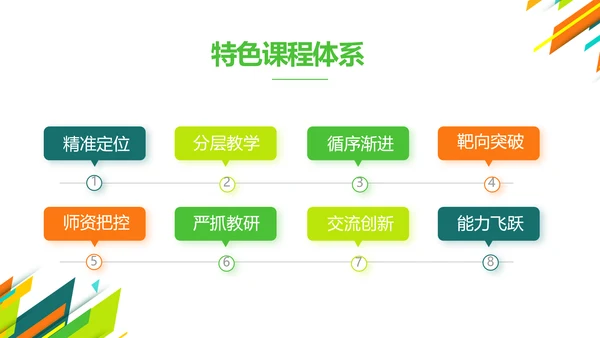 创意时尚课题开题报告工作总结汇报PPT