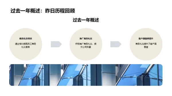 商务礼仪与公司成长