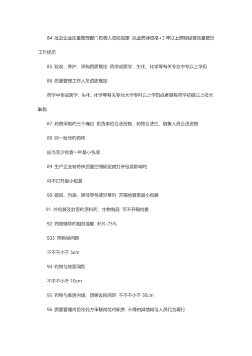 2023年执业药师药事管理与法规必考要点总结汇总.docx