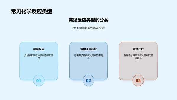 化学反应探秘之旅