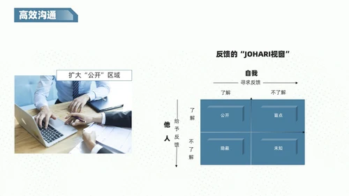 红蓝色商务风创意不规则形状自我管理员工培训内容PPT