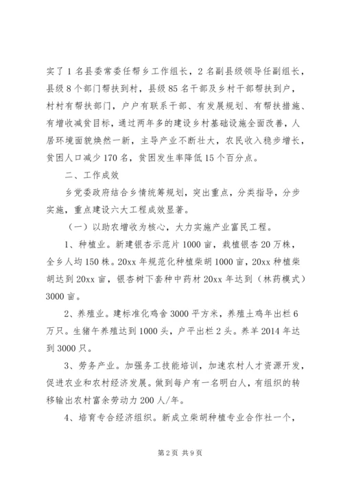 乡镇扶贫慰问工作调研活动总结范文.docx