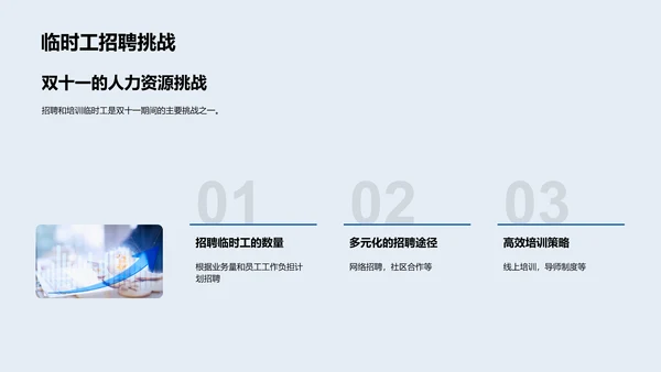 双十一人力挑战应对PPT模板