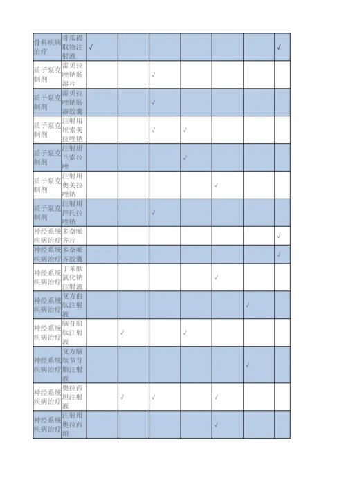 辅助用药目录.docx