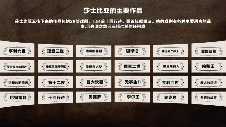 莎士比亚人物介绍知识普及PPT