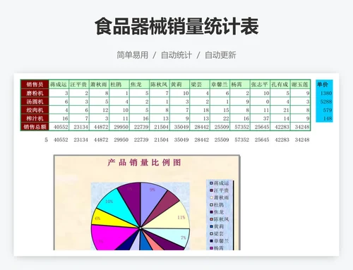 食品器械销量统计表