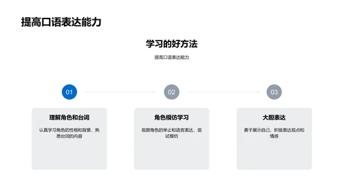 英语角色扮演教学PPT模板