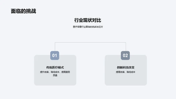 革新医疗：科技引领未来