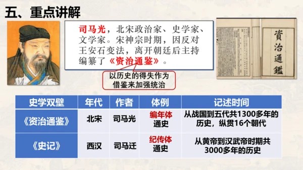 第二单元 夏商周时期：早期国家与社会变革（单元复习课件）-七年级历史同步精品课堂（部编版五四制中国历