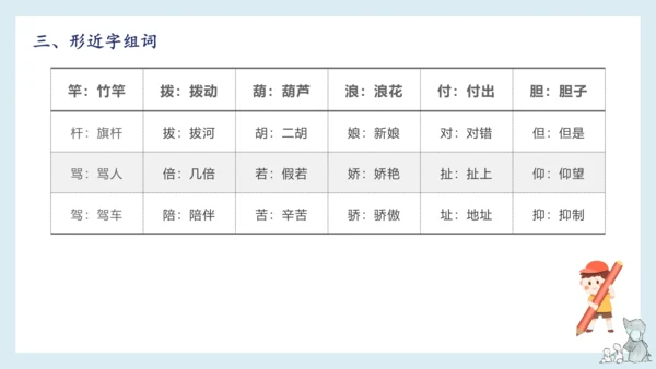 部编版语文三年级下册第六单元知识梳理  课件