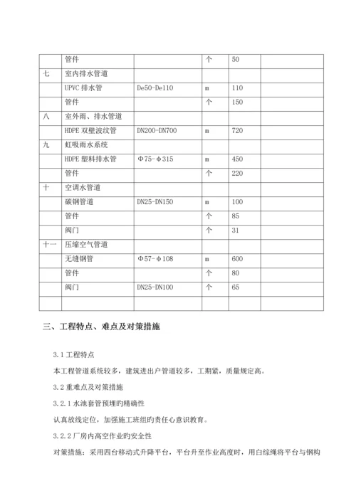 厂房管道综合施工专题方案.docx